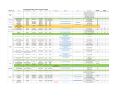 Schnelltestinfrastruktur Landkreis Vorpommern-Rügen Gemeinde/ Lfd