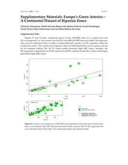 A Continental Dataset of Riparian Zones