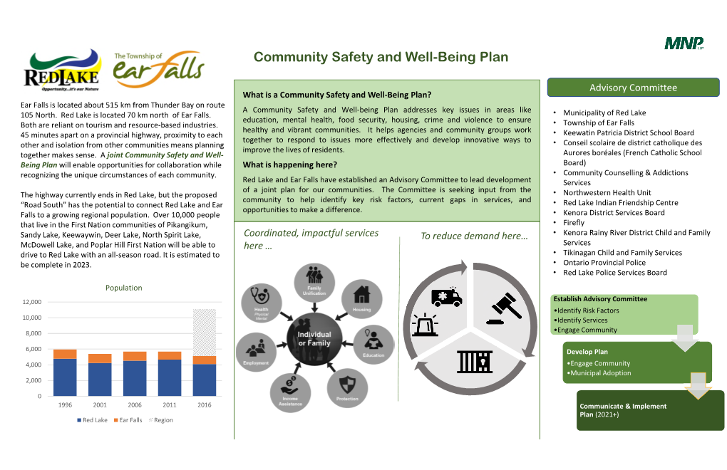 Community Safety and Well-Being Plan
