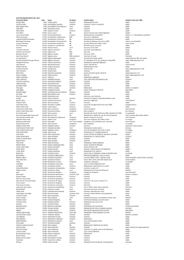 2017 Scottish Macro Moth List