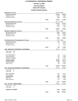 Summary Report District of Columbia Certified Election Results