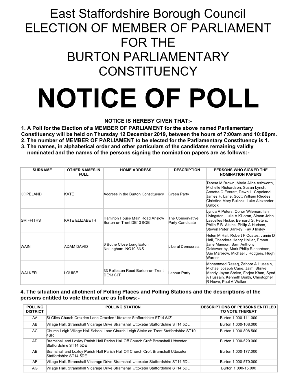 Notice of Candidates and Polling Stations