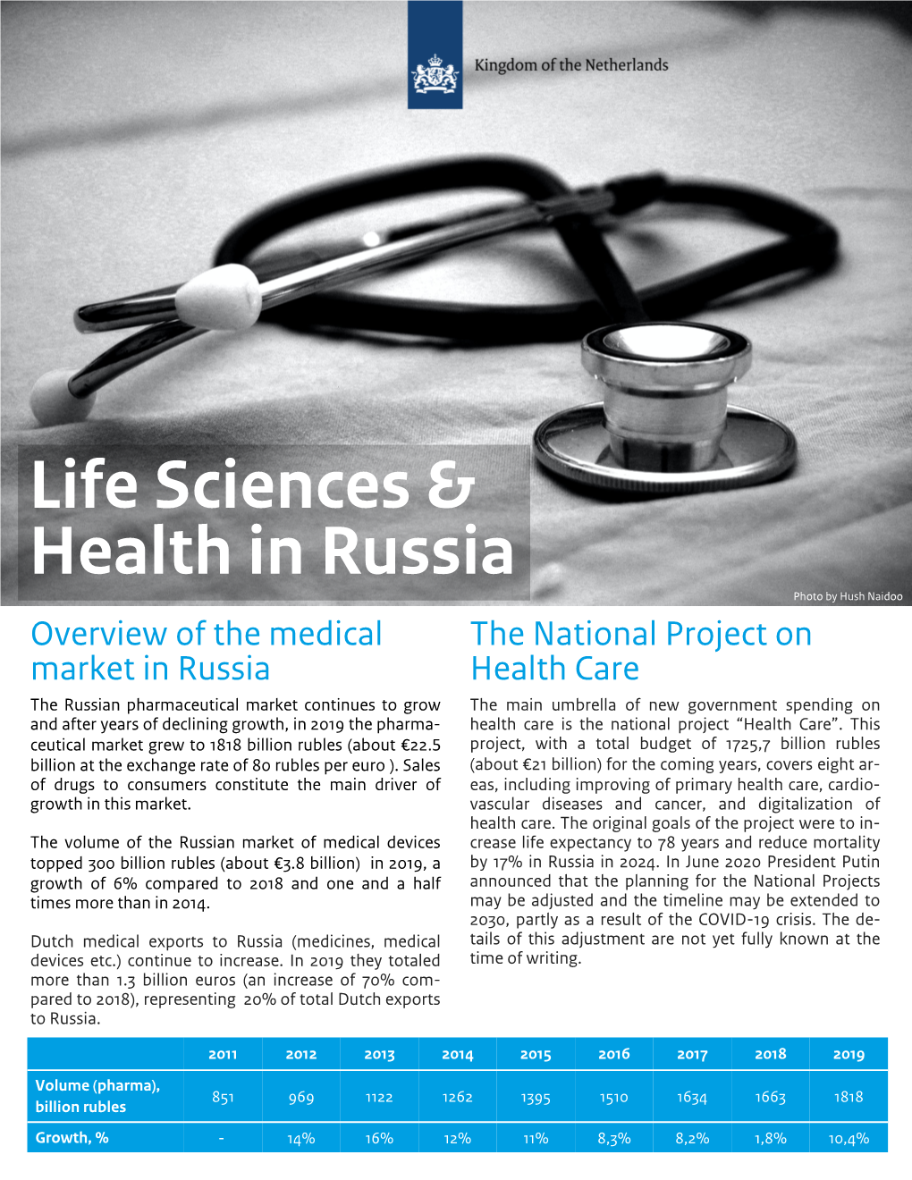 Factsheet on Life Sciences & Health in Russia