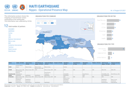 HAITI EARTHQUAKE UNDAC Nippes - Operational Presence Map As of August 20 2021