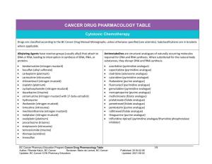 Cancer Drug Pharmacology Table