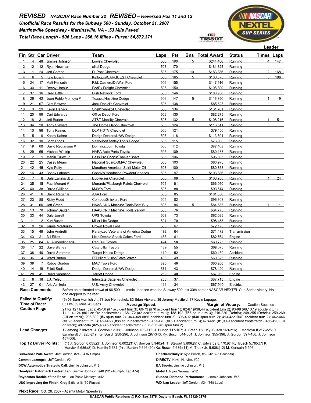 REVISED NASCAR Race Number 32 REVISED