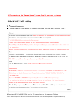 JAPAN RAIL PASS Validity