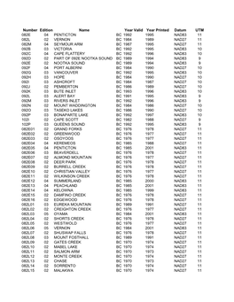 Number Edition Name Year Valid Year Printed Datum UTM 082E 04