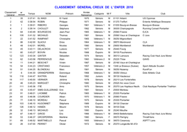 Classement General Creux De L' Enfer 2010