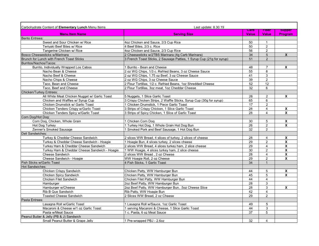 Elementary Carbohydrate List