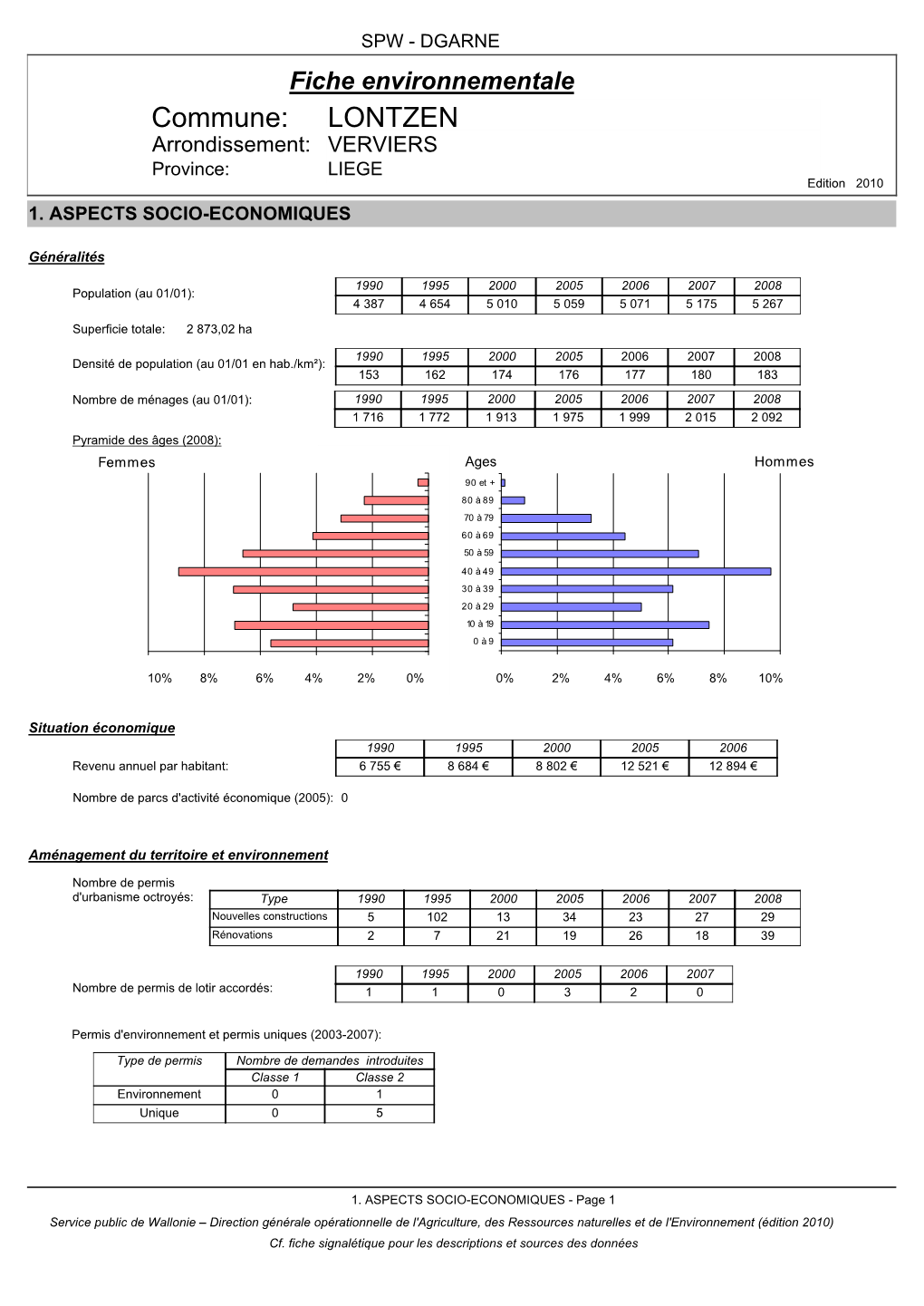 Commune: LONTZEN Arrondissement: VERVIERS Province: LIEGE Edition 2010 1