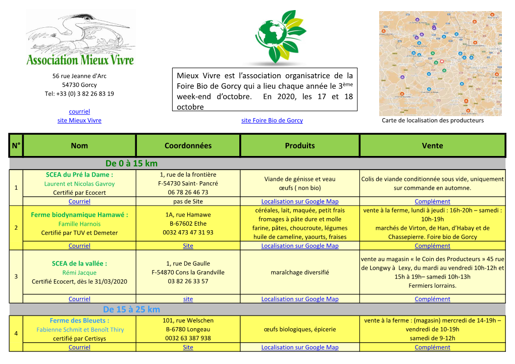 Annuaire Des Producteurs