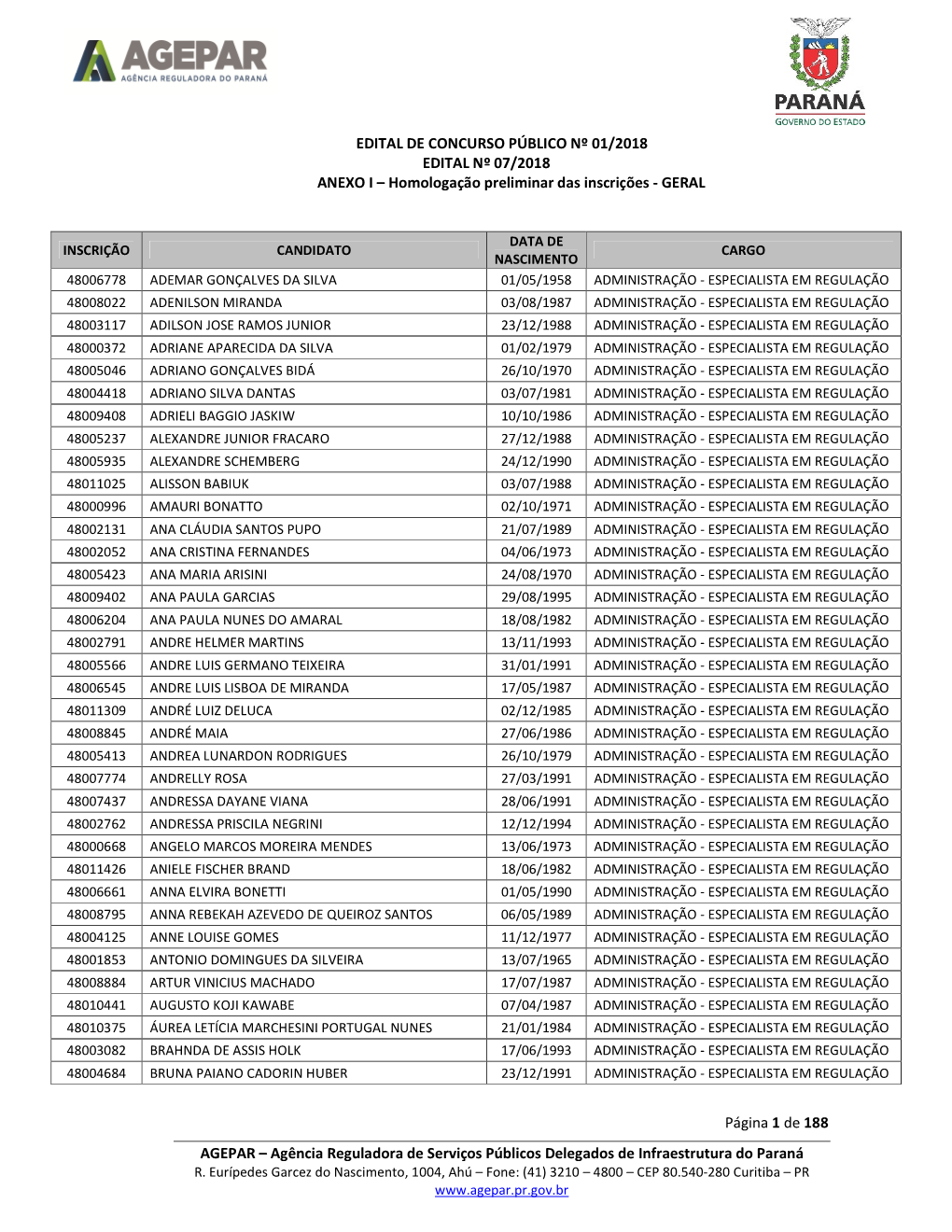 Página 1 De 188 AGEPAR – Agência Reguladora De Serviços Públicos Delegados De Infraestrutura Do Paraná R