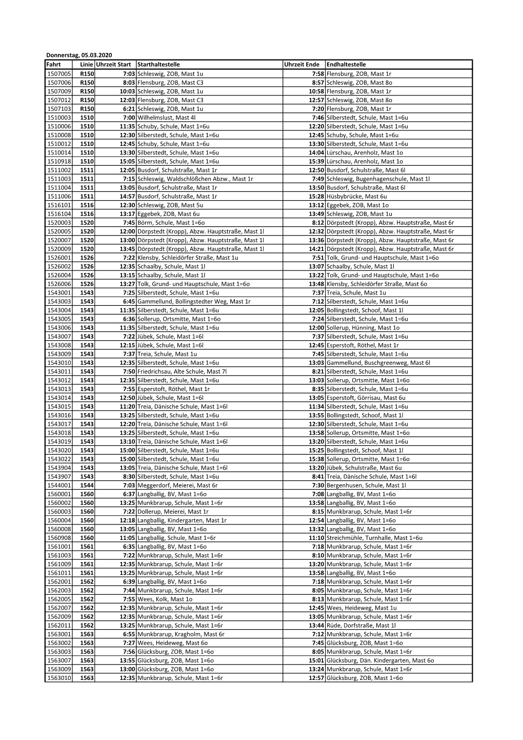 Donnerstag, 05.03.2020 Fahrt Linie Uhrzeit Start Starthaltestelle Uhrzeit Ende Endhaltestelle 1507005 R150 7:03 Schleswig