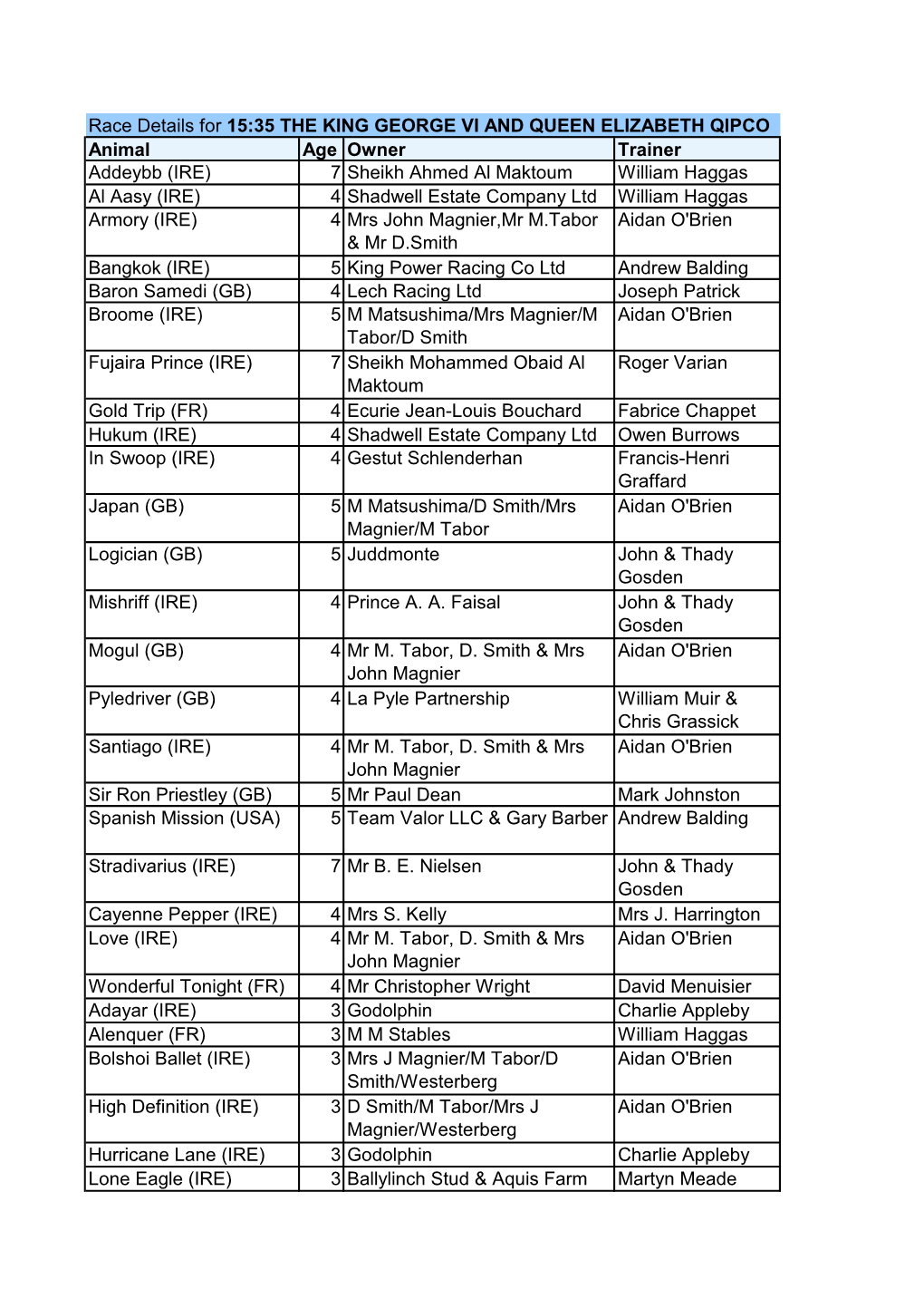 Animal Age Owner Trainer Addeybb (IRE) 7 Sheikh Ahmed Al Maktoum William Haggas Al Aasy (IRE) 4 Shadwell Estate Company Ltd