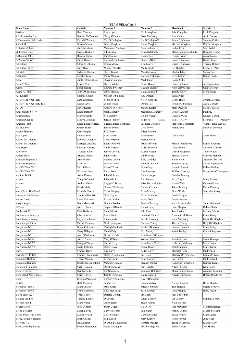 TEAM RELAY Listing 2017.Numbers