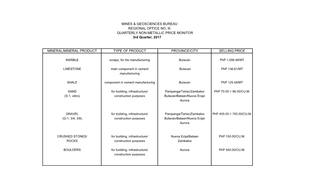 MINES & GEOSCIENCES BUREAU REGIONAL OFFICE NO. III QUARTERLY NON-METALLIC PRICE MONITOR 3Rd Quarter, 2017 MINERAL/MINERAL PR