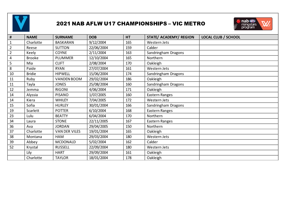 2021 Nab Aflw U17 Championships – Vic Metro