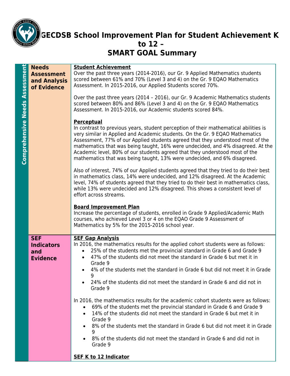 The School Improvement Planning Guide