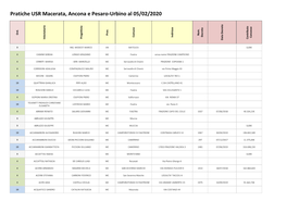 Pratiche USR Macerata, Ancona E Pesaro-Urbino Al 05/02/2020 Ord
