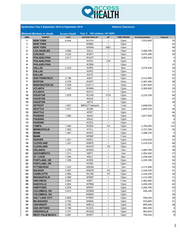 Metered Markets in Shade 7410600 50