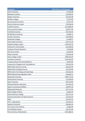 Institution 2017/18 June OA Payments Aston University £2,263.88