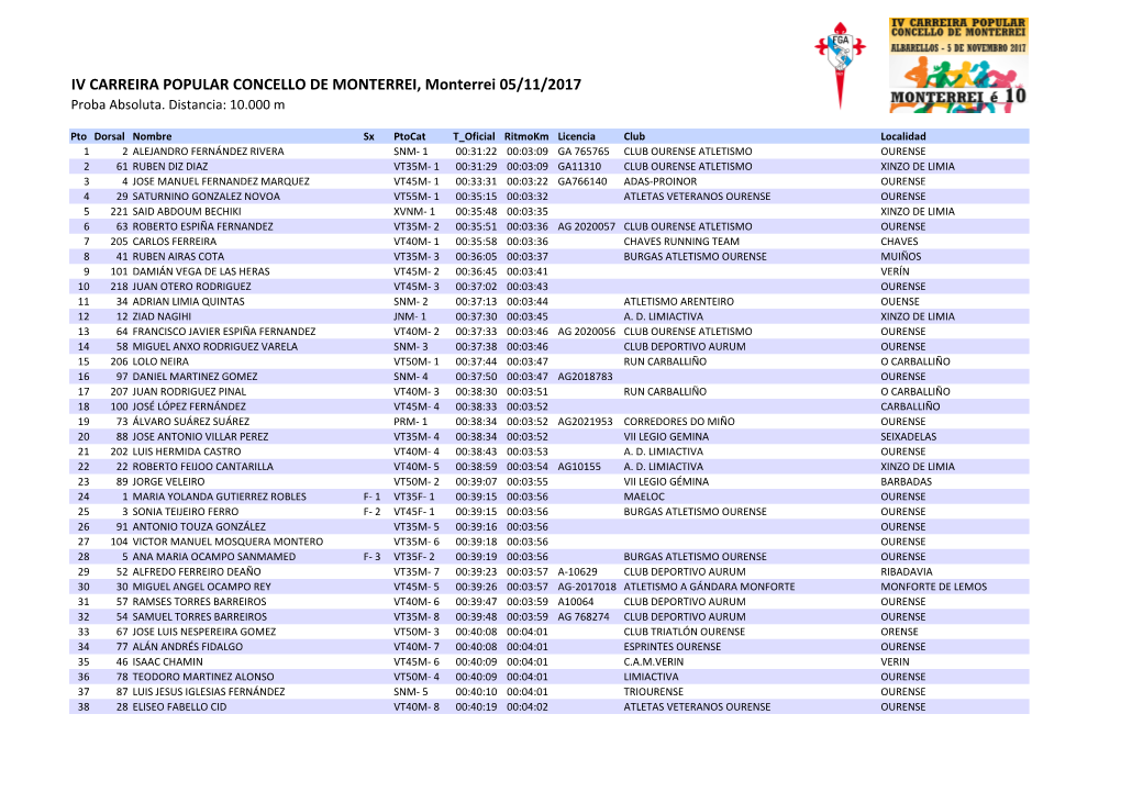IV CARREIRA POPULAR CONCELLO DE MONTERREI, Monterrei 05/11/2017 Proba Absoluta