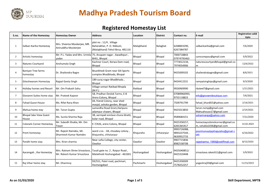Madhya Pradesh Tourism Board