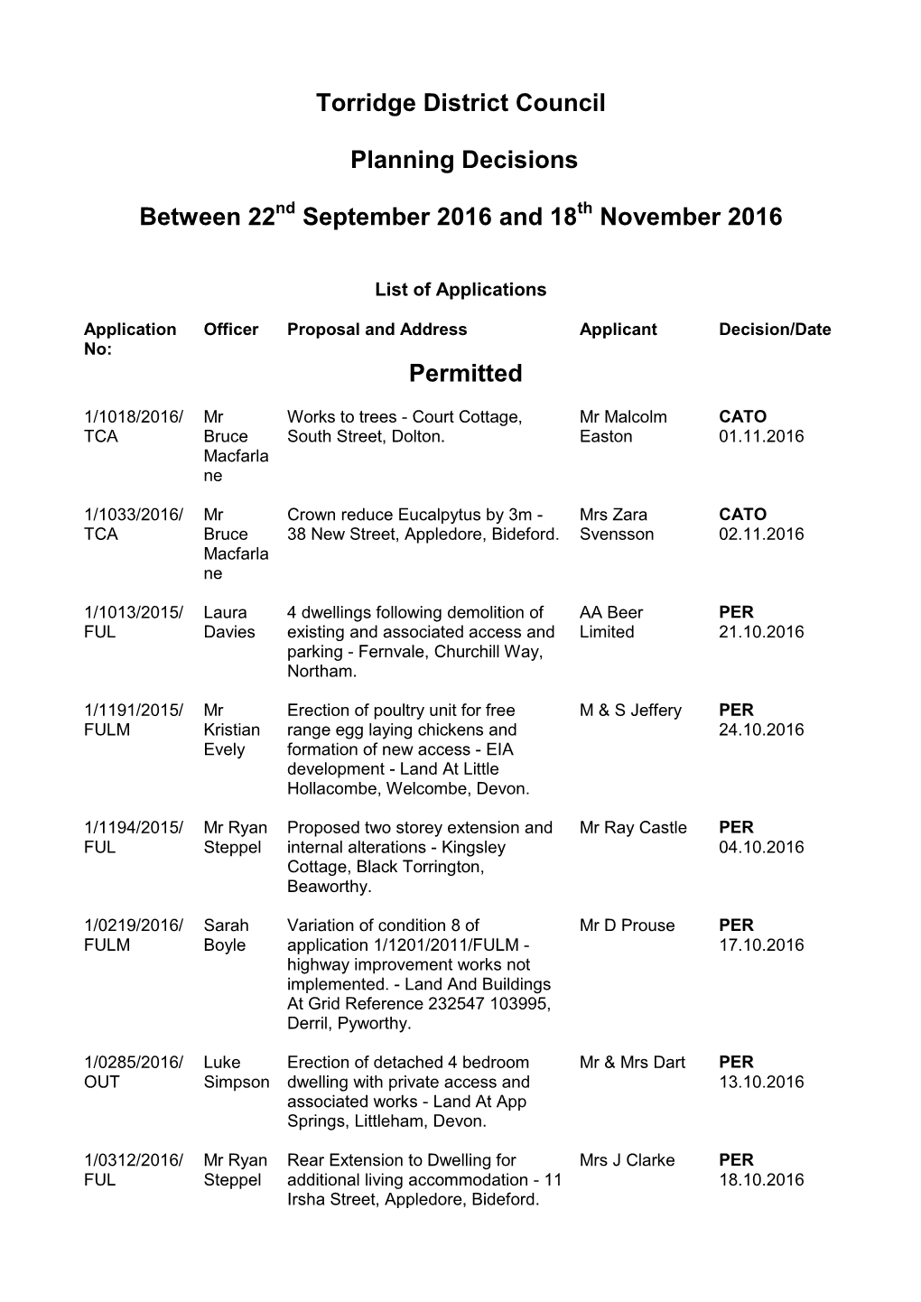 Torridge District Council Planning Decisions Between 22