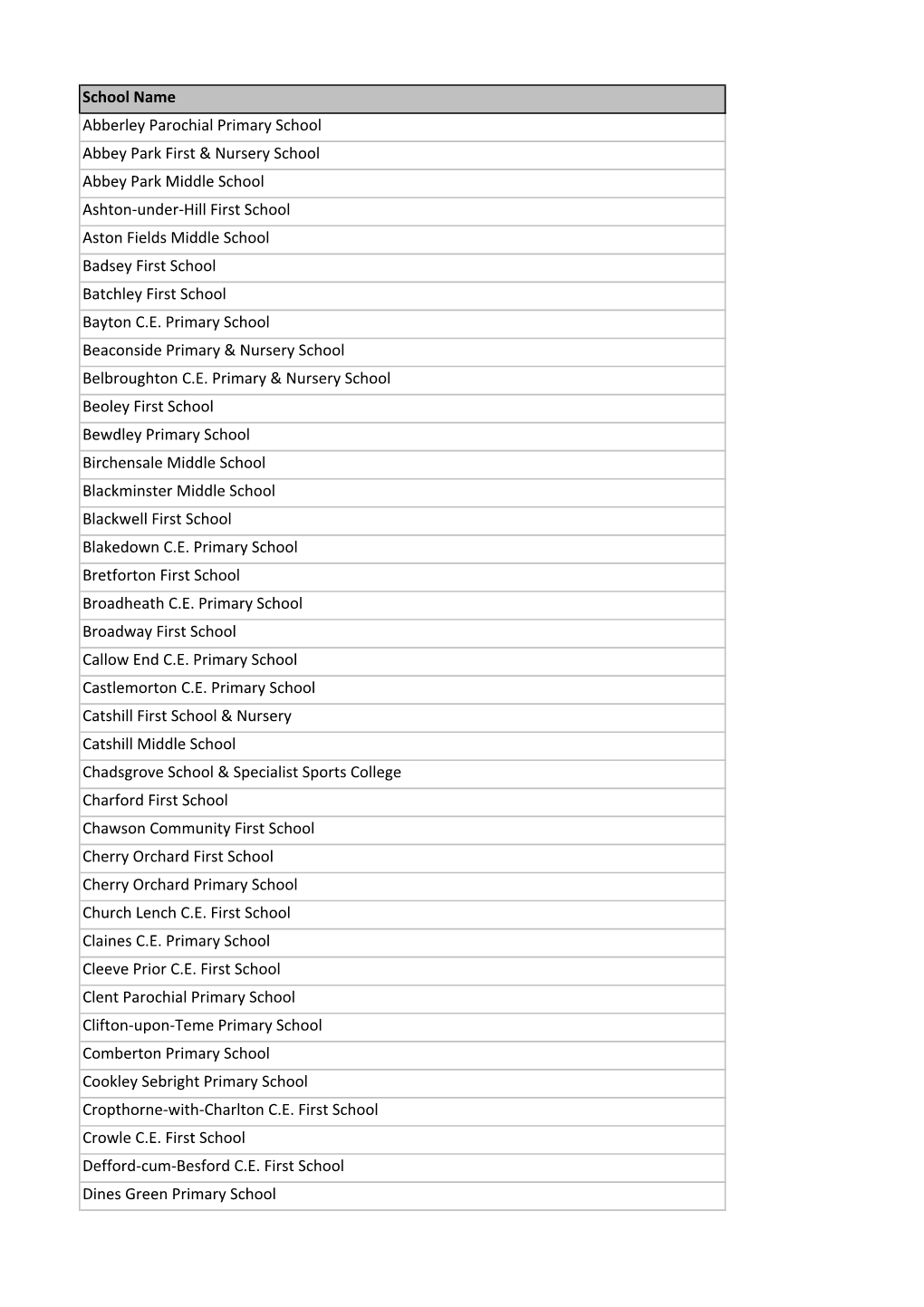 Worcestershire Schools with Asbestos.Xlsx