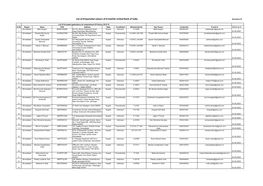 List of Empaneled Valuers of Erstwhile United Bank of India Annexure III