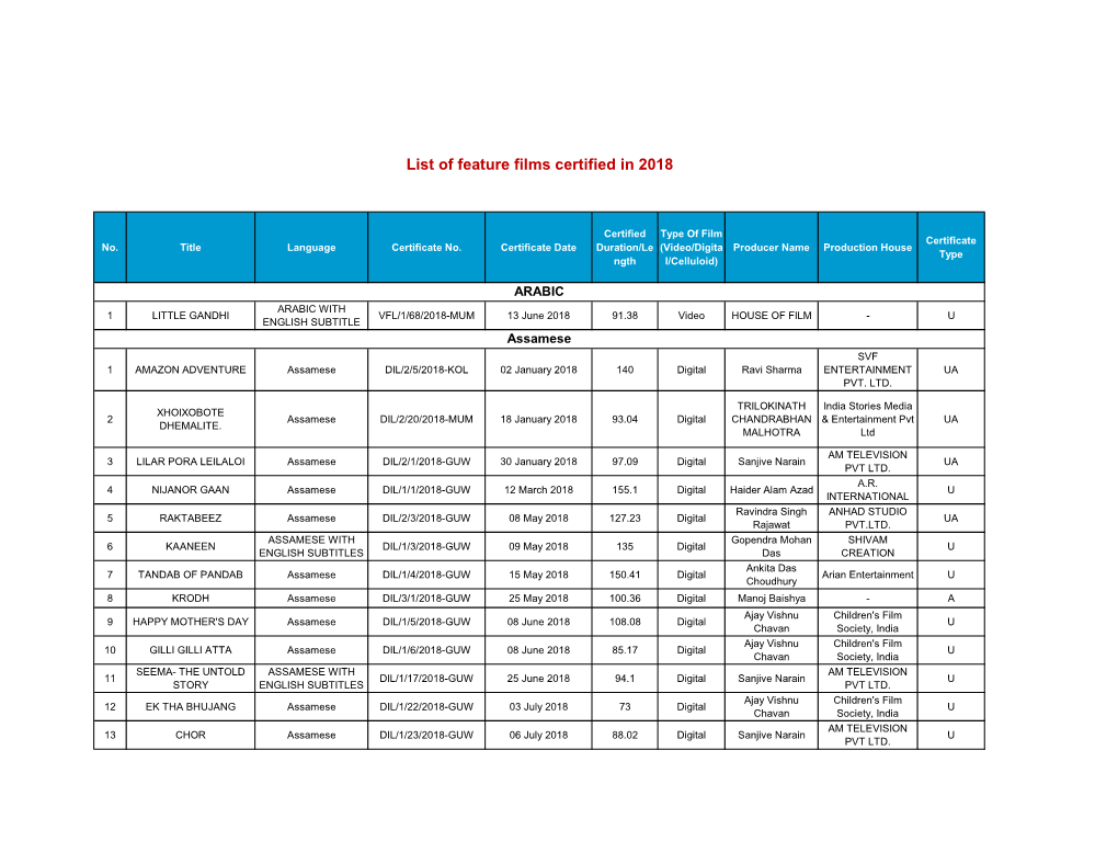 Films 2018.Xlsx