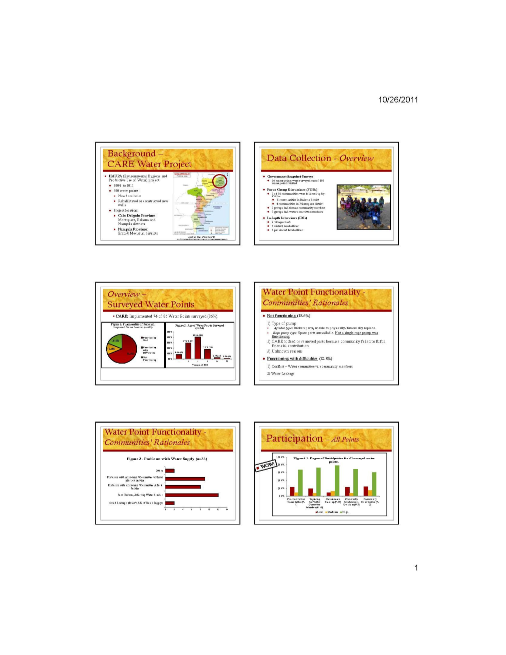 Figure 1 Parameters for Sustainability