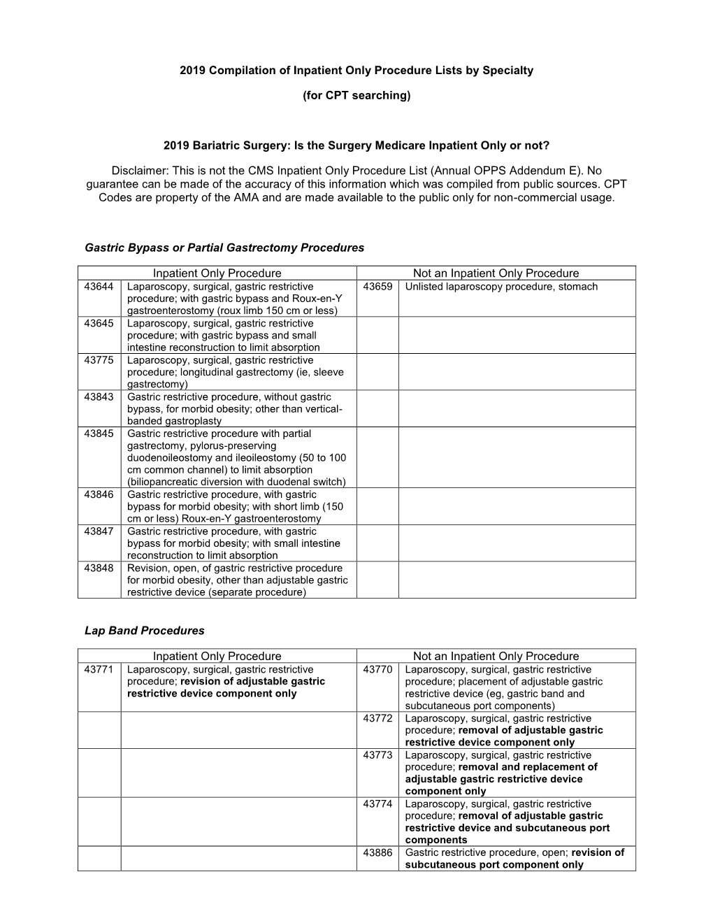 2019 Compilation of Inpatient Only Procedure Lists by Specialty DocsLib