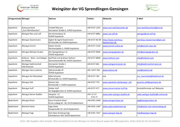Weingüter Der VG Sprendlingen-Gensingen