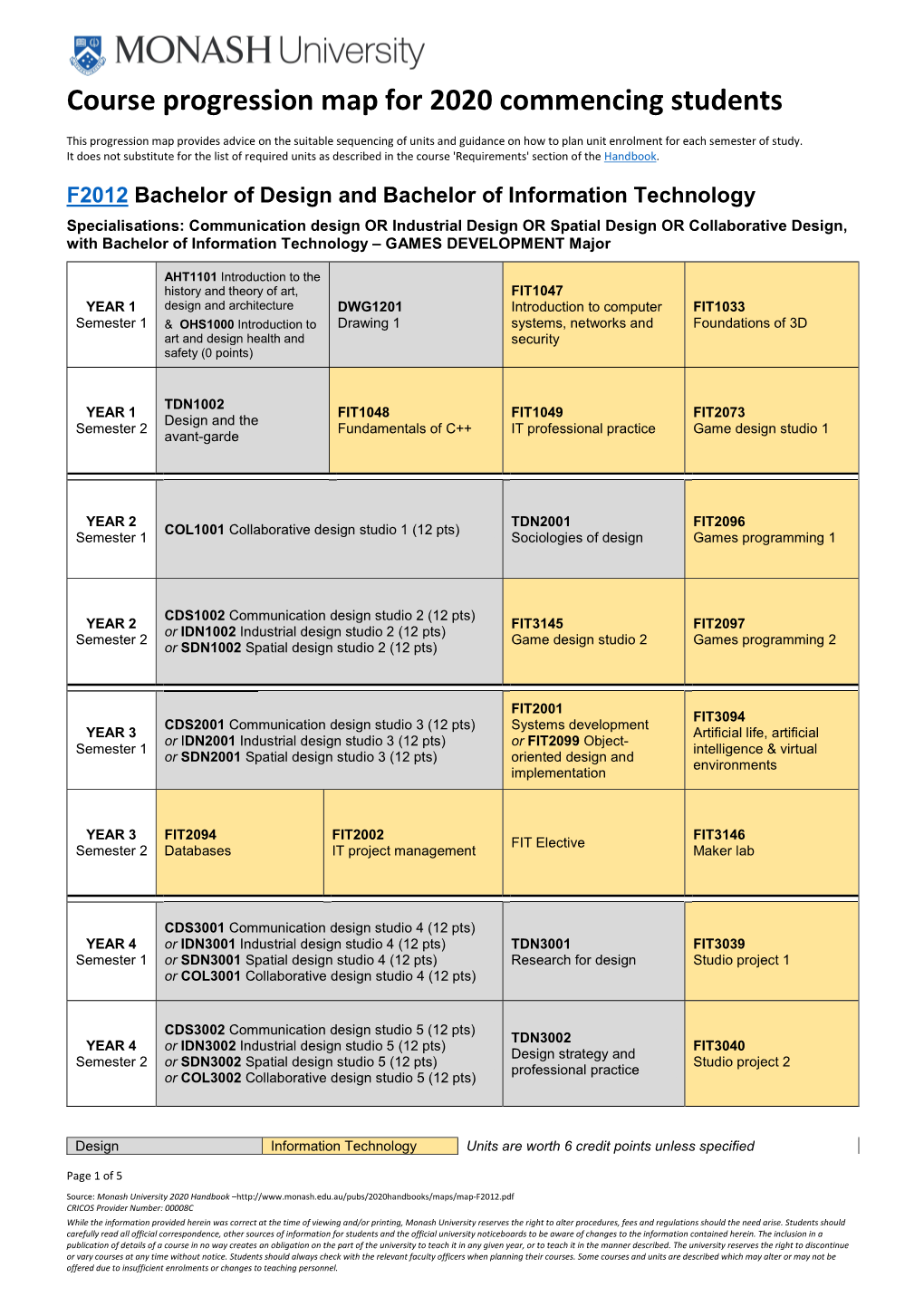 Course Progression Map for 2020 Commencing Students