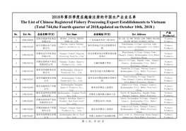 2018年第四季度在越南注册的中国水产企业名单the List of Chinese Registered Fishery Processing Export Establish