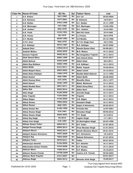 True Copy - Final Voter List -ABA Elections -2020