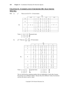 Coordination Chemistry III: Electronic Spectra