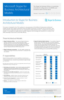 Microsoft Skype for Business Architectural Models