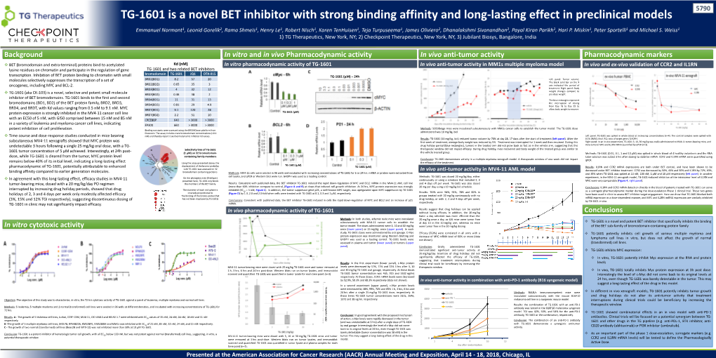 TG-1601 Combo a Demonstrate Correlated 2 Did Drug Mg/Kg, 94 (Blue Mg/Kg, a Anti 20 Mg/Kg Group Week