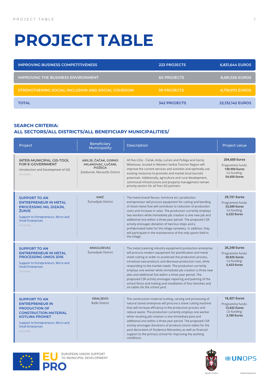 Download Project Table in PDF Format