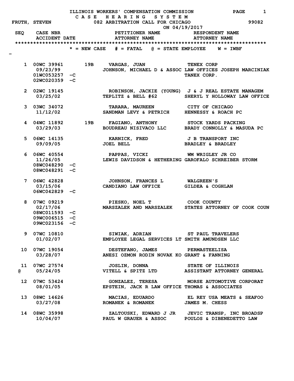 Illinois Workers' Compensation Commission Page 1 C a S E H E a R I N G S Y S T E M Fruth, Steven 082