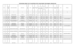Provisional Merit List of Suporting Staff Recruitment-2020 Dm&Ho, Srikakulam