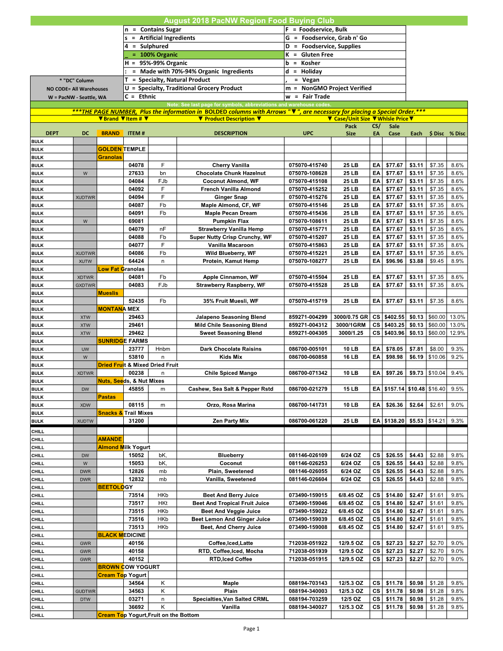 August 2018 Pacnw Region Food Buying Club