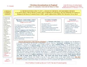 Christian Denominations in England in the 2001 Census, 35.2 Million English F