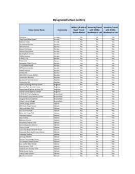 Designated Urban Centers