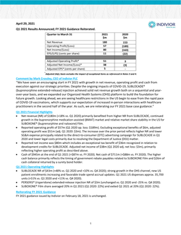 April 29, 2021 Q1 2021 Results Announced; FY 2021 Guidance Reiterated