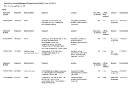 Applications Decided by Delegated Powers Between 01/03/2018 and 30/03/2018 Total Count of Applications: 185 ADAM Application