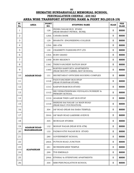 Srimathi Sundaravalli Memorial School Area Wise